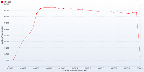 nginx-static.500