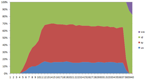 nginx-vmstat.500