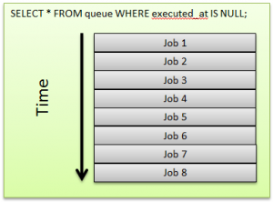 mysql-queue