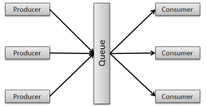 queue-queue