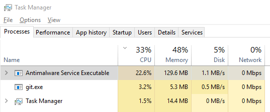 anti-malware